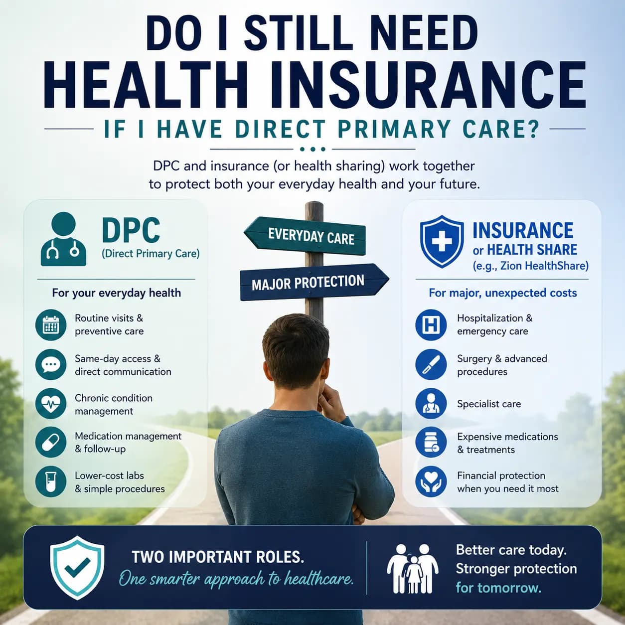 Do I Still Need Health Insurance If I Have Direct Primary Care?