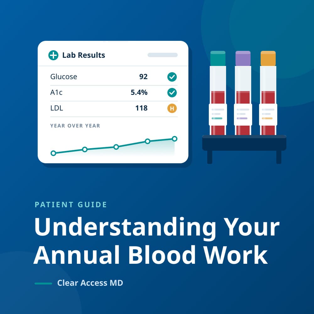 Understanding Your Annual Blood Work