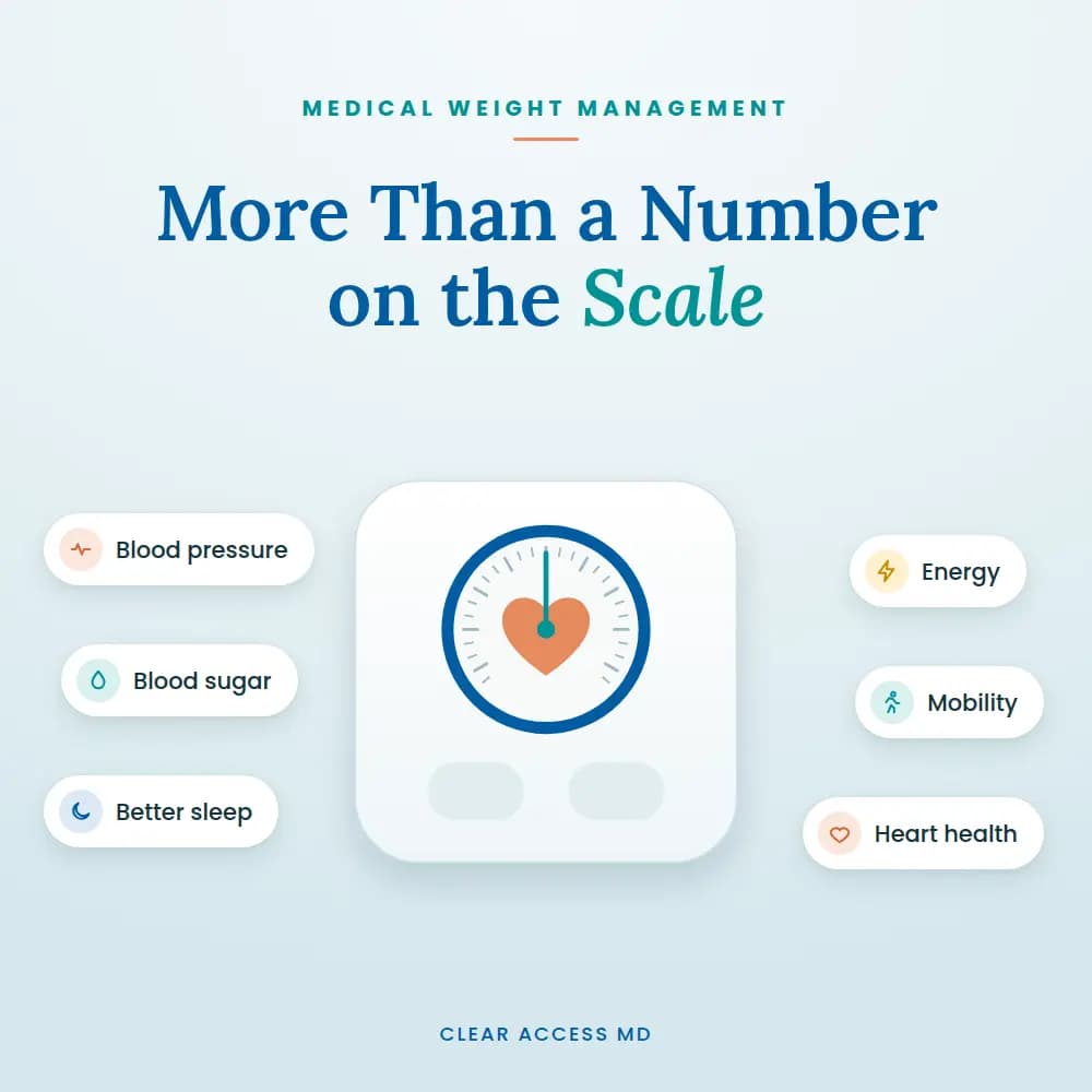 Medical Weight Management: More Than Just Losing Weight