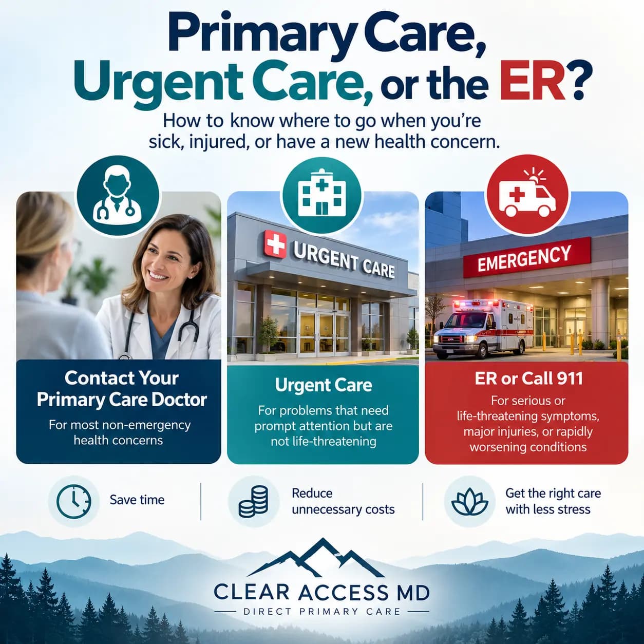 When to Contact Your Primary Care Doctor vs. Go to Urgent Care or the ER.