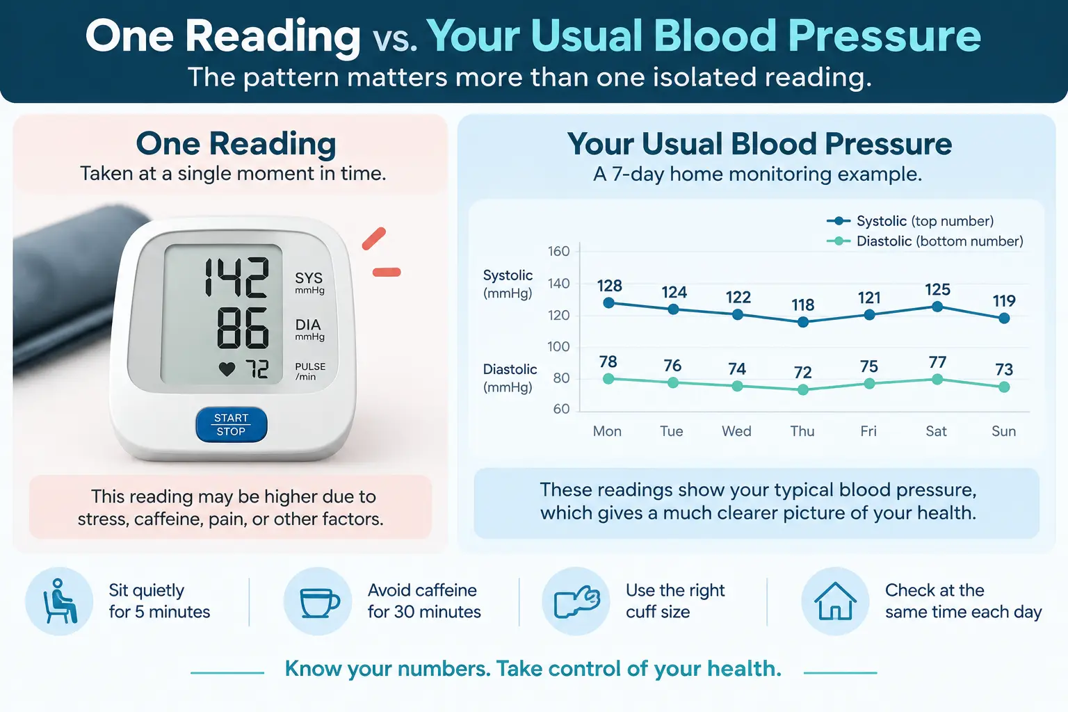 Blood Pressure