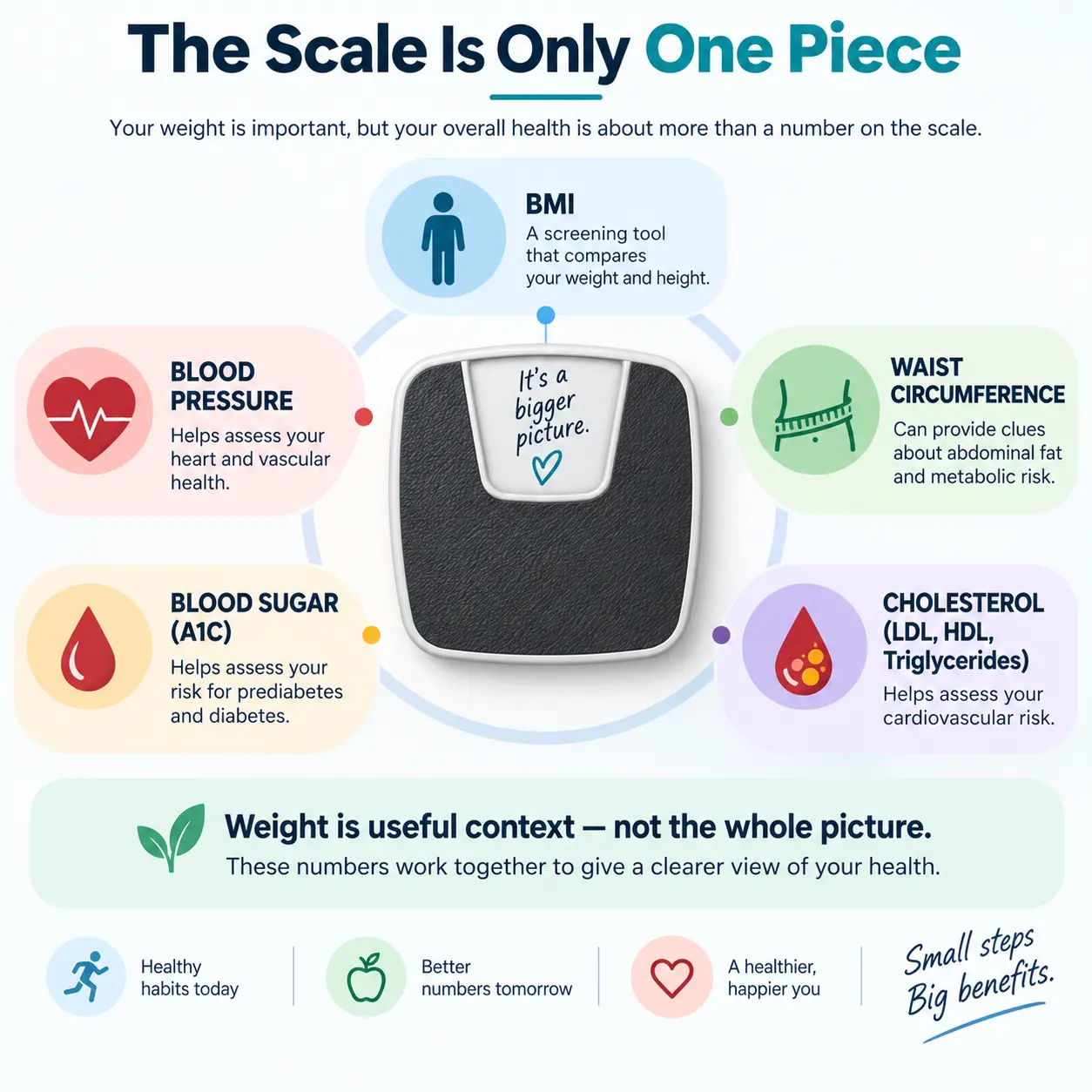 Weight