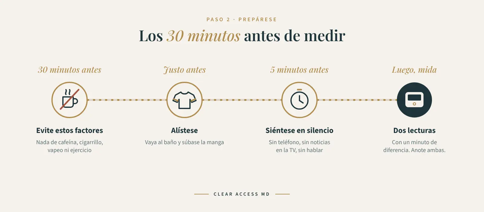 Paso 2: Prepárese