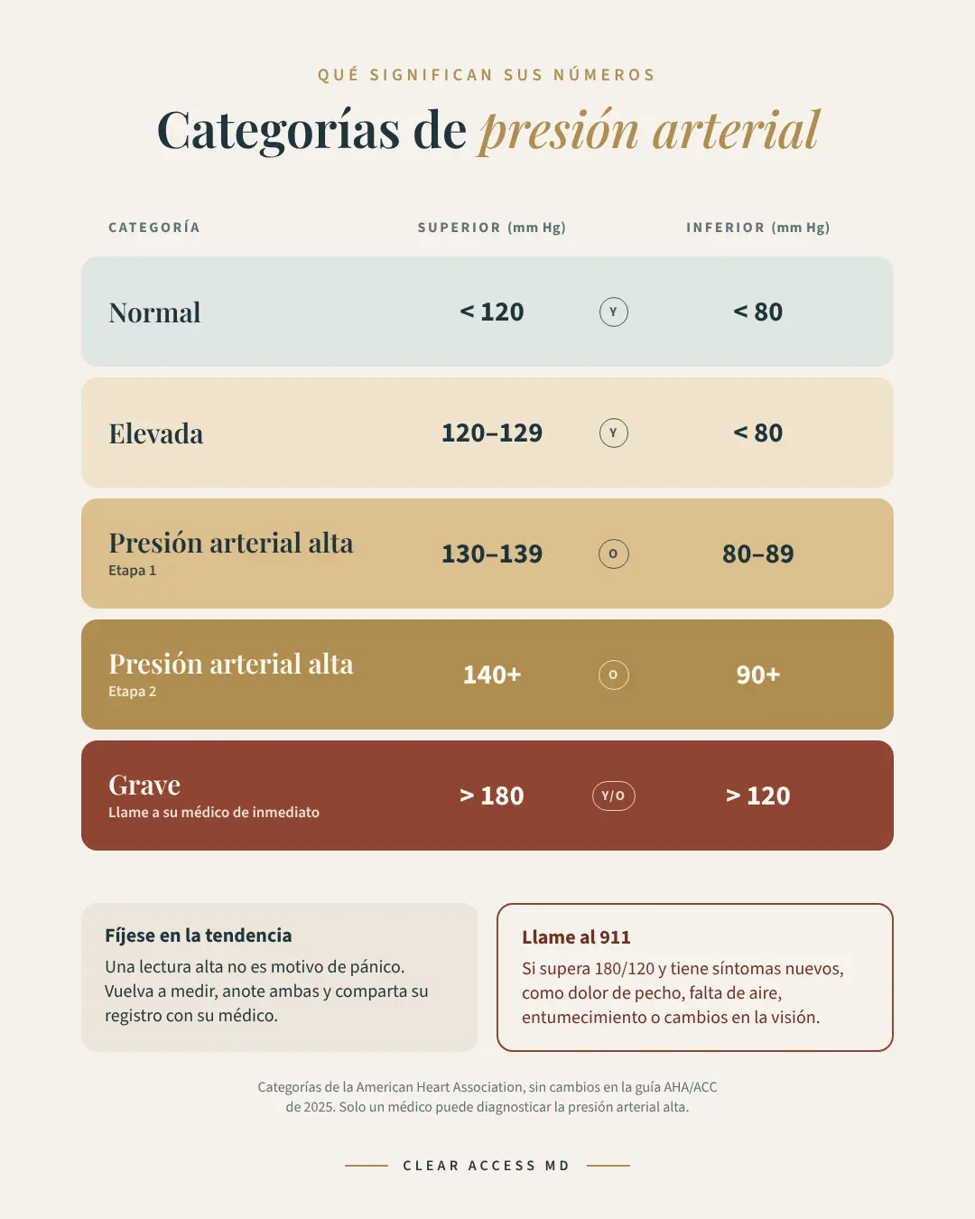 Qué significan sus números