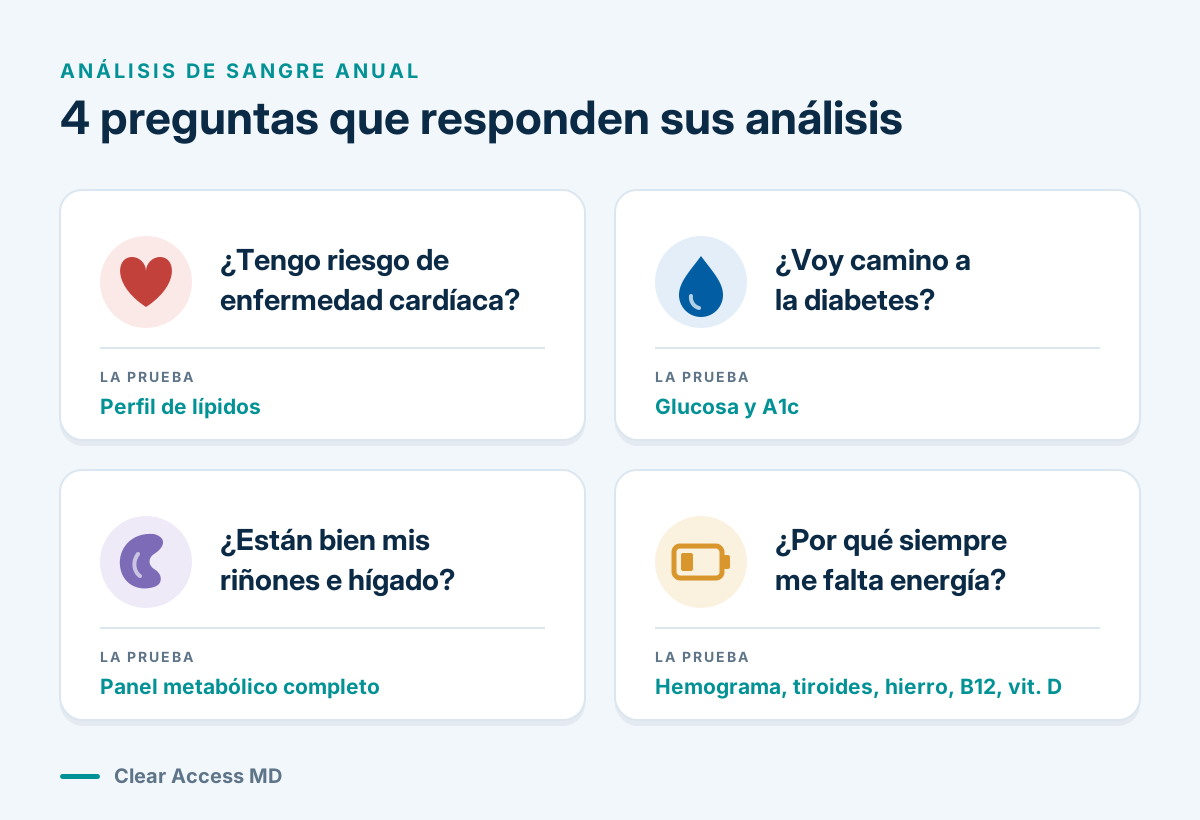 Cuatro Preguntas