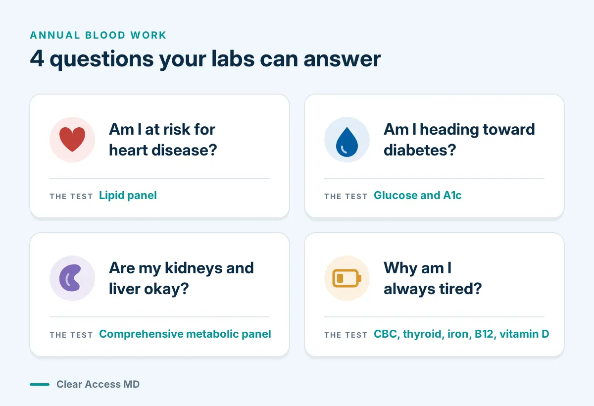 Four Questions