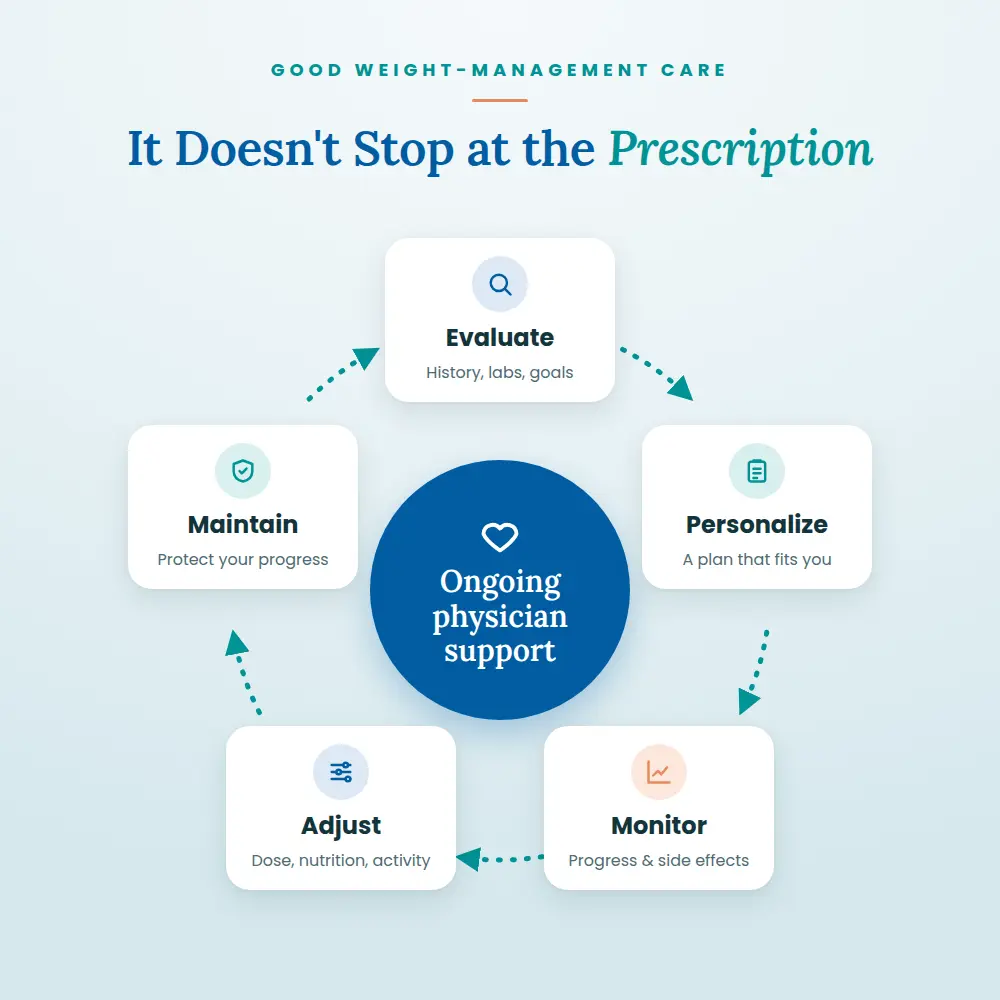 Physician Support