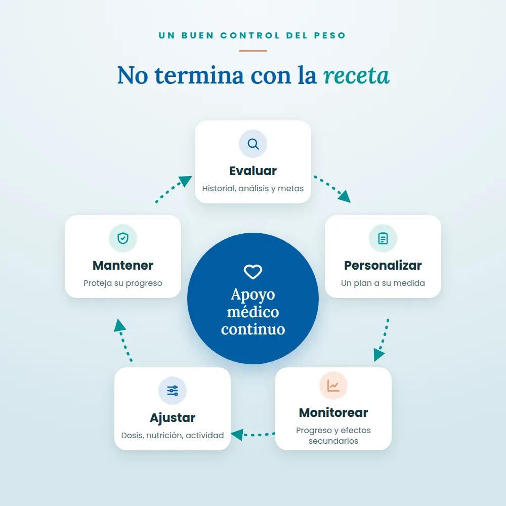Apoyo Médico