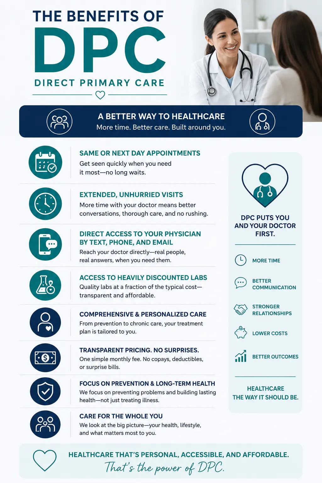 DPC primary care