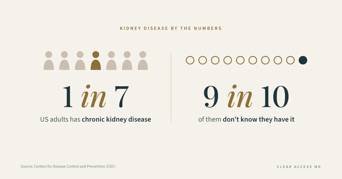 Kidney by the Numbers
