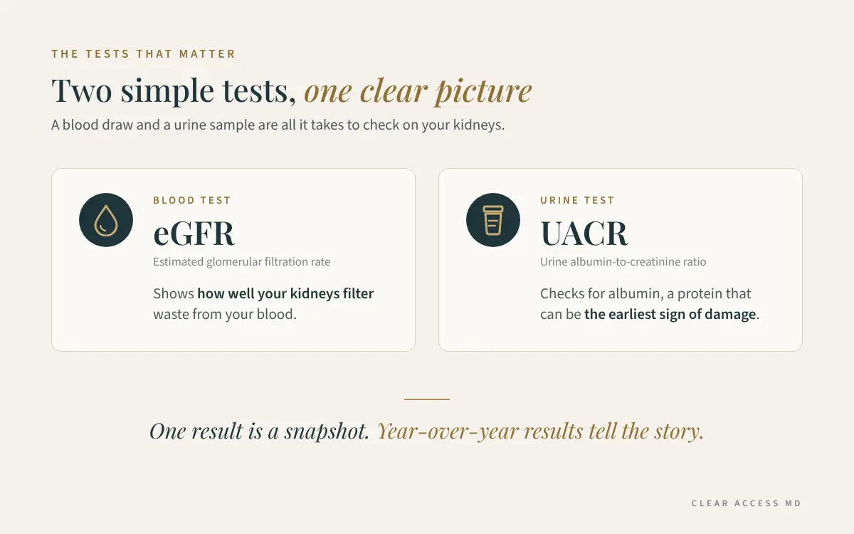 The tests that matter